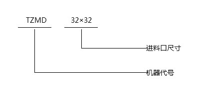 TZMD電動(dòng)閘門-型號(hào)說(shuō)明